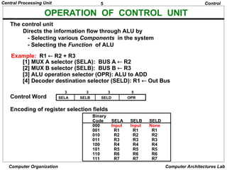 5
Central Processing Unit
Computer Organization Computer Architectures Lab
OPERATION OF CONTROL UNIT
The control unit
Directs the information flow through ALU by
- Selecting various Components in the system
- Selecting the Function of ALU
Example: R1  R2 + R3
[1] MUX A selector (SELA): BUS A  R2
[2] MUX B selector (SELB): BUS B  R3
[3] ALU operation selector (OPR): ALU to ADD
[4] Decoder destination selector (SELD): R1  Out Bus
Control Word
Encoding of register selection fields
Control
Binary
Code SELA SELB SELD
000 Input Input None
001 R1 R1 R1
010 R2 R2 R2
011 R3 R3 R3
100 R4 R4 R4
101 R5 R5 R5
110 R6 R6 R6
111 R7 R7 R7
SELA SELB SELD OPR
3 3 3 5
 