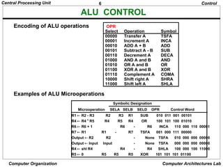 6
Central Processing Unit
Computer Organization Computer Architectures Lab
ALU CONTROL
Encoding of ALU operations OPR
Select Operation Symbol
00000 Transfer A TSFA
00001 Increment A INCA
00010 ADD A + B ADD
00101 Subtract A - B SUB
00110 Decrement A DECA
01000 AND A and B AND
01010 OR A and B OR
01100 XOR A and B XOR
01110 Complement A COMA
10000 Shift right A SHRA
11000 Shift left A SHLA
Examples of ALU Microoperations
Symbolic Designation
Microoperation SELA SELB SELD OPR Control Word
Control
R1  R2  R3 R2 R3 R1 SUB 010 011 001 00101
R4  R4  R5 R4 R5 R4 OR 100 101 100 01010
R6  R6 + 1 R6 - R6 INCA 110 000 110 00001
R7  R1 R1 - R7 TSFA 001 000 111 00000
Output  R2 R2 - None TSFA 010 000 000 00000
Output  Input Input - None TSFA 000 000 000 00000
R4  shl R4 R4 - R4 SHLA 100 000 100 11000
R5  0 R5 R5 R5 XOR 101 101 101 01100
 