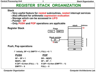7
Central Processing Unit
Computer Organization Computer Architectures Lab
REGISTER STACK ORGANIZATION
Register Stack
Push, Pop operations
/* Initially, SP = 0, EMPTY = 1, FULL = 0 */
PUSH POP
Stack Organization
SP  SP + 1 DR  M[SP]
M[SP]  DR SP  SP  1
If (SP = 0) then (FULL  1) If (SP = 0) then (EMPTY  1)
EMPTY  0 FULL  0
Stack
- Very useful feature for nested subroutines, nested interrupt services
- Also efficient for arithmetic expression evaluation
- Storage which can be accessed in LIFO
- Pointer: SP
- Only PUSH and POP operations are applicable
A
B
C
0
1
2
3
4
63
Address
FULL EMPTY
SP
DR
Flags
Stack pointer
stack
6 bits
 