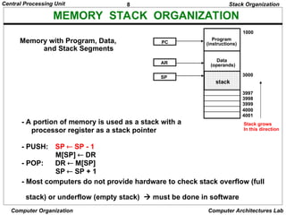 8
Central Processing Unit
Computer Organization Computer Architectures Lab
MEMORY STACK ORGANIZATION
Stack Organization
- A portion of memory is used as a stack with a
processor register as a stack pointer
- PUSH: SP  SP - 1
M[SP]  DR
- POP: DR  M[SP]
SP  SP + 1
Memory with Program, Data,
and Stack Segments
4001
4000
3999
3998
3997
3000
Data
(operands)
Program
(instructions)
1000
PC
AR
SP
stack
Stack grows
In this direction
- Most computers do not provide hardware to check stack overflow (full
stack) or underflow (empty stack)  must be done in software
 