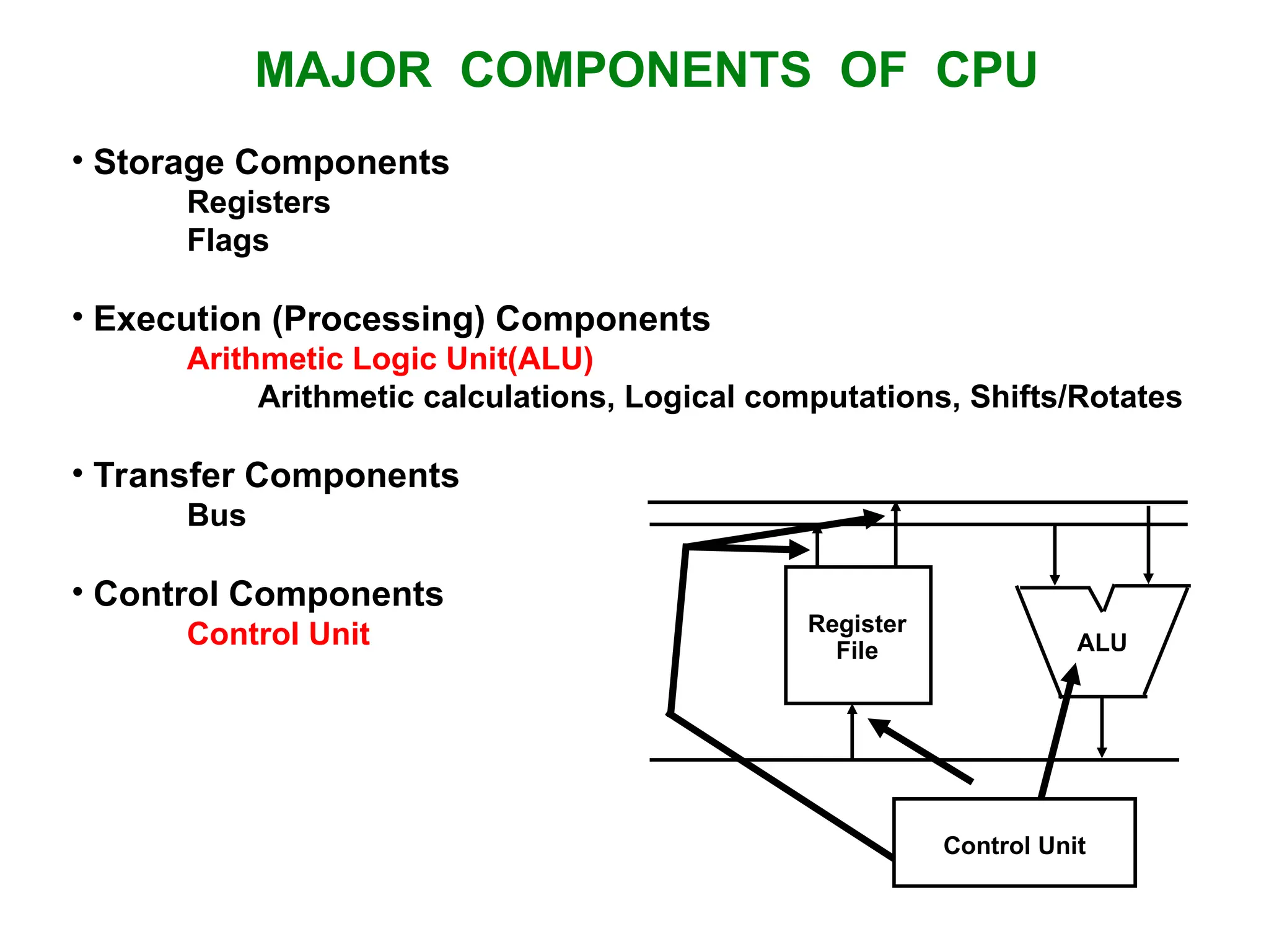 MAJOR COMPONENTS OF CPU • Storage Components Registers Flags • Execution (Processing) Components Arithmetic Logic Unit(ALU) Arithmetic calculations, Logical computations, Shifts/Rotates • Transfer Components Bus • Control Components Control Unit Register File ALU Control Unit 