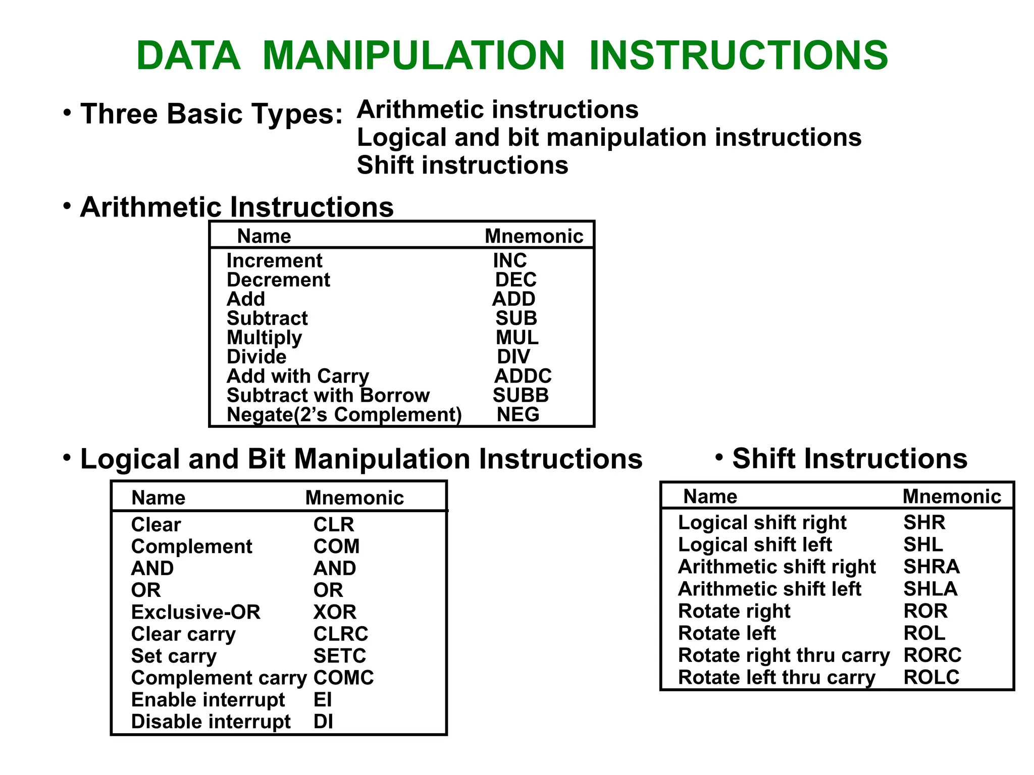 DATA MANIPULATION INSTRUCTIONS • Three Basic Types: Arithmetic instructions Logical and bit manipulation instructions Shift instructions • Arithmetic Instructions Name Mnemonic Clear CLR Complement COM AND AND OR OR Exclusive-OR XOR Clear carry CLRC Set carry SETC Complement carry COMC Enable interrupt EI Disable interrupt DI Name Mnemonic Logical shift right SHR Logical shift left SHL Arithmetic shift right SHRA Arithmetic shift left SHLA Rotate right ROR Rotate left ROL Rotate right thru carry RORC Rotate left thru carry ROLC Name Mnemonic • Logical and Bit Manipulation Instructions • Shift Instructions Increment INC Decrement DEC Add ADD Subtract SUB Multiply MUL Divide DIV Add with Carry ADDC Subtract with Borrow SUBB Negate(2’s Complement) NEG 