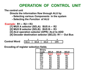 OPERATION OF CONTROL UNIT
The control unit
Directs the information flow through ALU by
- Selecting various Components in the system
- Selecting the Function of ALU
Example: R1  R2 + R3
[1] MUX A selector (SELA): BUS A  R2
[2] MUX B selector (SELB): BUS B  R3
[3] ALU operation selector (OPR): ALU to ADD
[4] Decoder destination selector (SELD): R1  Out Bus
Control Word
Encoding of register selection fields
Binary
Code SELA SELB SELD
000 Input Input None
001 R1 R1 R1
010 R2 R2 R2
011 R3 R3 R3
100 R4 R4 R4
101 R5 R5 R5
110 R6 R6 R6
111 R7 R7 R7
SELA SELB SELD OPR
3 3 3 5
 