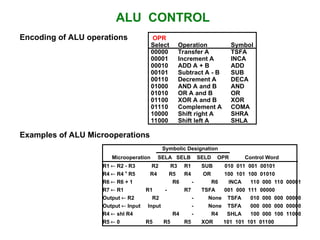 ALU CONTROL
Encoding of ALU operations OPR
Select Operation Symbol
00000 Transfer A TSFA
00001 Increment A INCA
00010 ADD A + B ADD
00101 Subtract A - B SUB
00110 Decrement A DECA
01000 AND A and B AND
01010 OR A and B OR
01100 XOR A and B XOR
01110 Complement A COMA
10000 Shift right A SHRA
11000 Shift left A SHLA
Examples of ALU Microoperations
Symbolic Designation
Microoperation SELA SELB SELD OPR Control Word
R1  R2  R3 R2 R3 R1 SUB 010 011 001 00101
R4  R4  R5 R4 R5 R4 OR 100 101 100 01010
R6  R6 + 1 R6 - R6 INCA 110 000 110 00001
R7  R1 R1 - R7 TSFA 001 000 111 00000
Output  R2 R2 - None TSFA 010 000 000 00000
Output  Input Input - None TSFA 000 000 000 00000
R4  shl R4 R4 - R4 SHLA 100 000 100 11000
R5  0 R5 R5 R5 XOR 101 101 101 01100
 