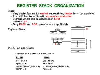 REGISTER STACK ORGANIZATION
Register Stack
Push, Pop operations
/* Initially, SP = 0, EMPTY = 1, FULL = 0 */
PUSH POP
SP  SP + 1 DR  M[SP]
M[SP]  DR SP  SP  1
If (SP = 0) then (FULL  1) If (SP = 0) then (EMPTY  1)
EMPTY  0 FULL  0
Stack
- Very useful feature for nested subroutines, nested interrupt services
- Also efficient for arithmetic expression evaluation
- Storage which can be accessed in LIFO
- Pointer: SP
- Only PUSH and POP operations are applicable
A
B
C
0
1
2
3
4
63
Address
FULL EMPTY
SP
DR
Flags
Stack pointer
stack
6 bits
 