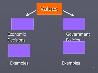 Values Economic  Government Decisions   Policies Examples   Examples 