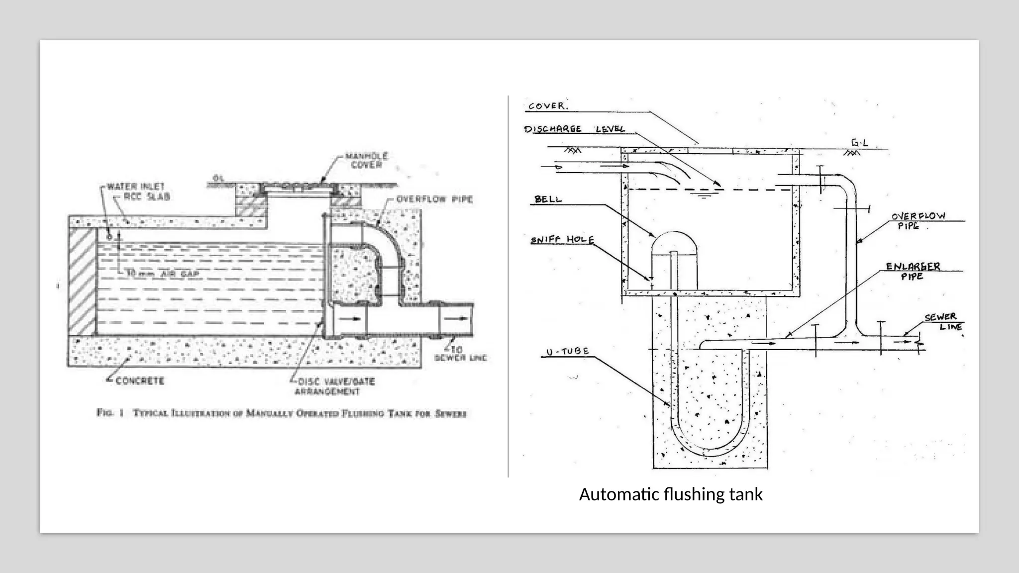 Automatic flushing tank
 