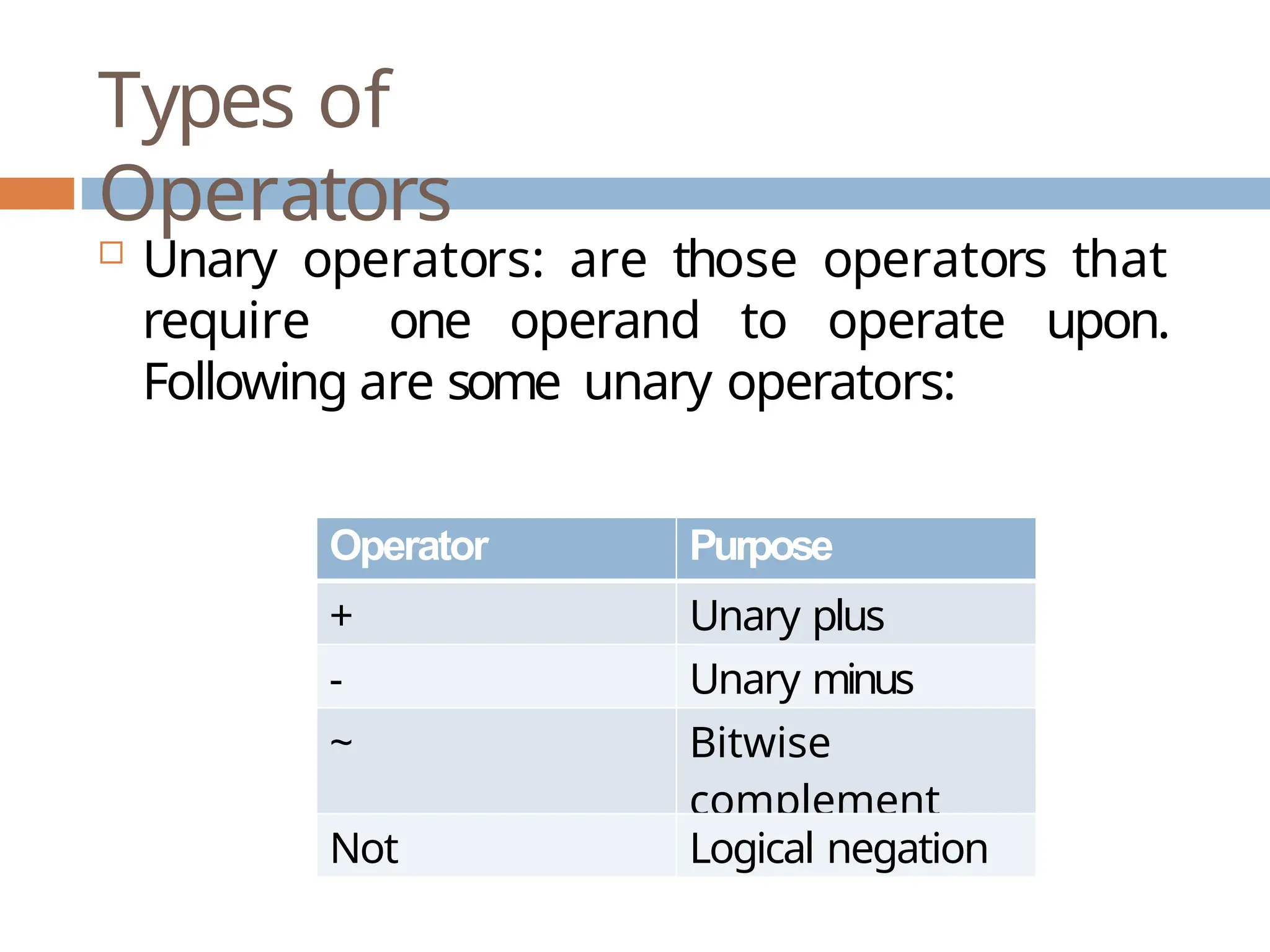 Types of Operators  Unary operators: are those operators that require one operand to operate upon. Following are some unary operators: Operator Purpose + Unary plus - Unary minus ~ Bitwise complement Not Logical negation 