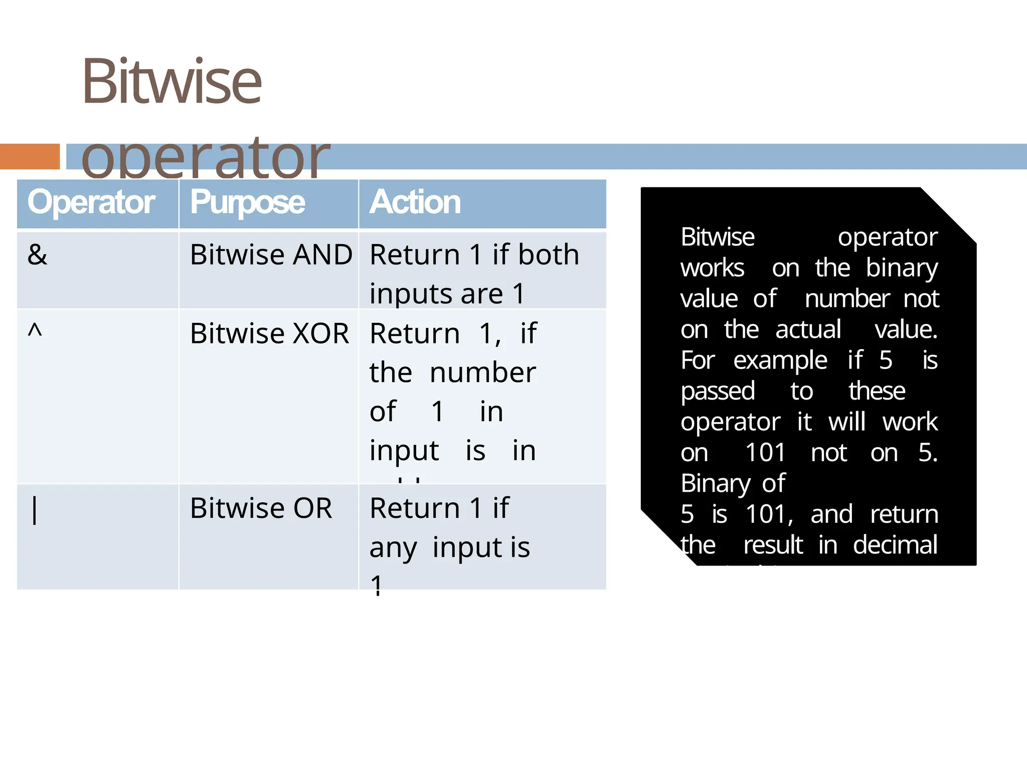 Bitwise operator Operator Purpose Action & Bitwise AND Return 1 if both inputs are 1 ^ Bitwise XOR Return 1, if the number of 1 in input is in odd | Bitwise OR Return 1 if any input is 1 Bitwise operator works on the binary value of number not on the actual value. For example if 5 is passed to these operator it will work on 101 not on 5. Binary of 5 is 101, and return the result in decimal not in binary. 
