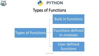 ch-3 funtions - 1 class 12.pdf
