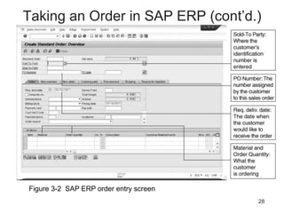 Order Entry Iso Process Example Ch- 3 Marketing Information Systems and the Sales Order Process .ppt