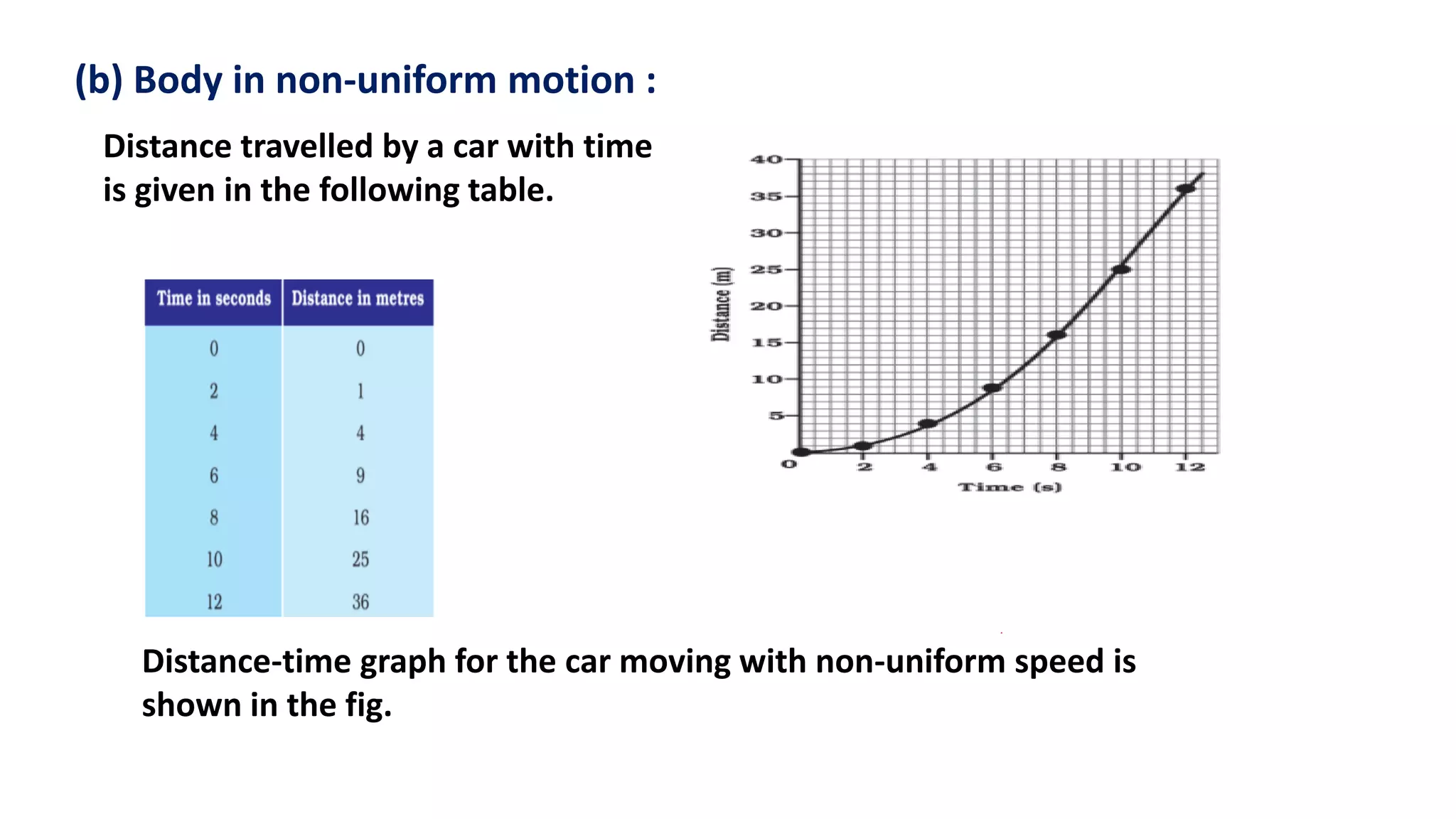 (b) Body in non-uniform motion :
Distance-time graph for the car moving with non-uniform speed is
shown in the fig.
Distance travelled by a car with time
is given in the following table.
 