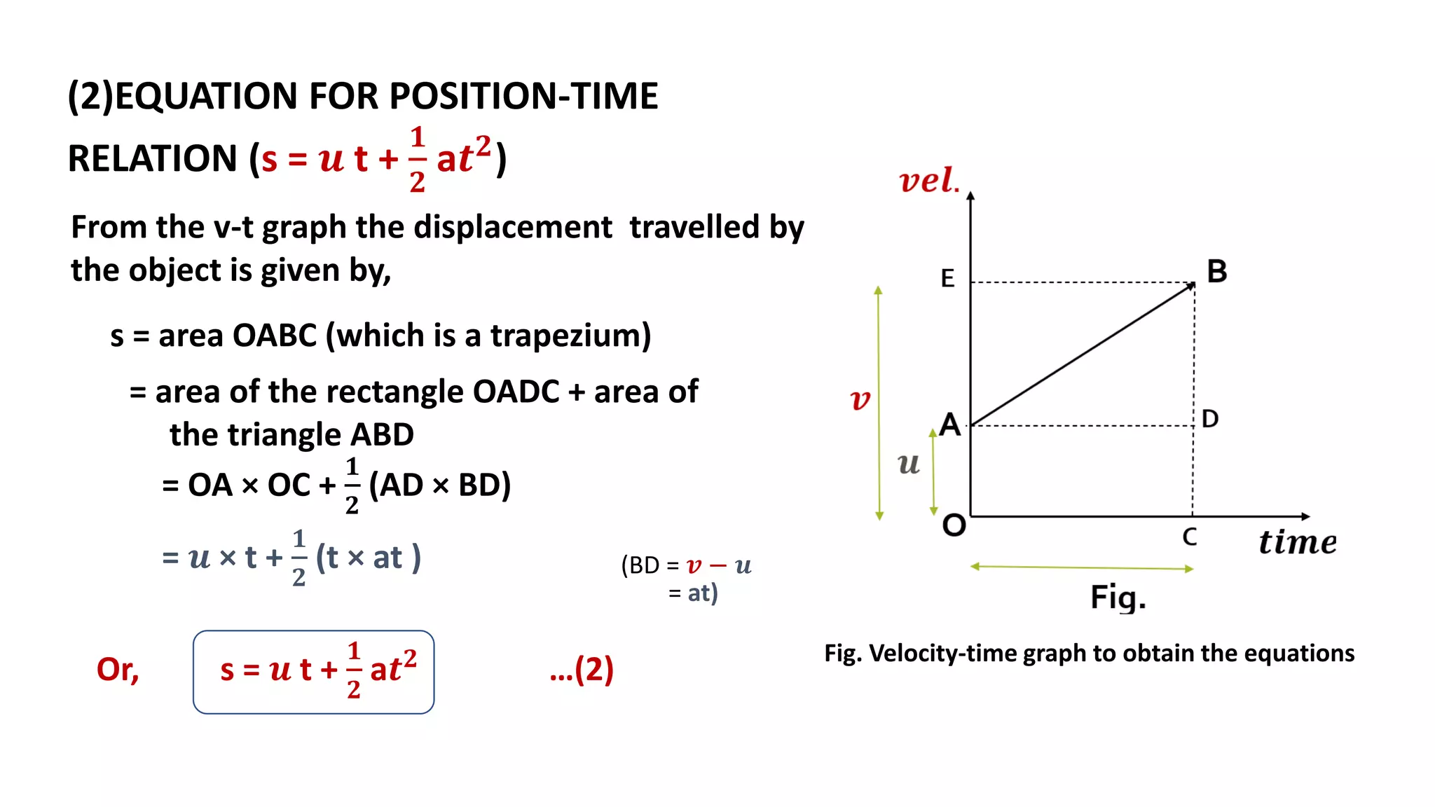 (2)EQUATION FOR POSITION-TIME
RELATION (s = 𝒖 t +
𝟏
𝟐
a𝒕𝟐)
Fig. Velocity-time graph to obtain the equations
From the v-t graph the displacement travelled by
the object is given by,
s = area OABC (which is a trapezium)
= area of the rectangle OADC + area of
the triangle ABD
= OA × OC +
𝟏
𝟐
(AD × BD)
= 𝒖 × t +
𝟏
𝟐
(t × at ) (BD = 𝒗 − 𝒖
= at)
Or, s = 𝒖 t +
𝟏
𝟐
a𝒕𝟐 …(2)
 