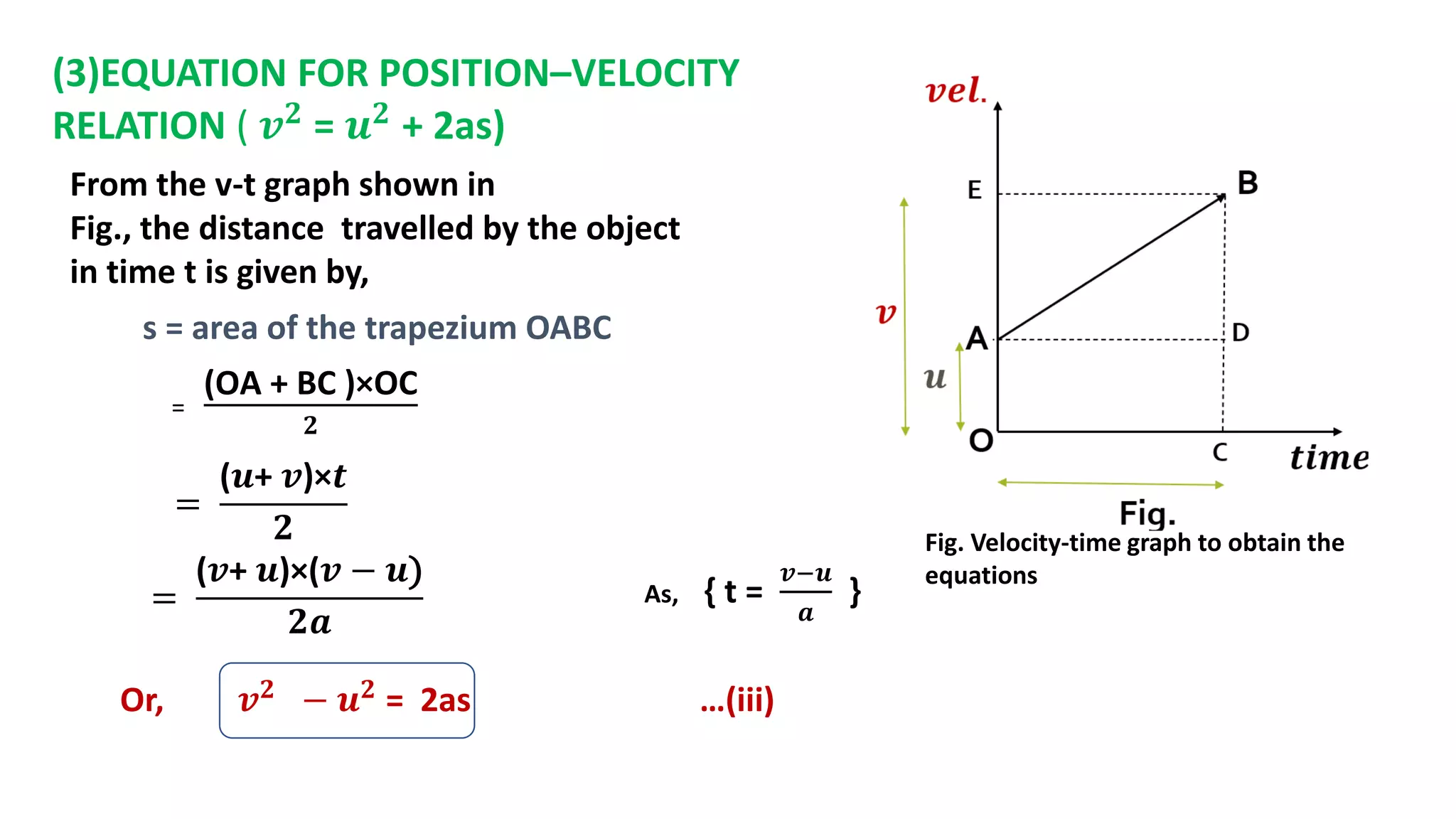 (3)EQUATION FOR POSITION–VELOCITY
RELATION ( 𝒗𝟐 = 𝒖𝟐 + 2as)
Fig. Velocity-time graph to obtain the
equations
From the v-t graph shown in
Fig., the distance travelled by the object
in time t is given by,
s = area of the trapezium OABC
=
(OA + BC )×OC
𝟐
=
(𝒖+ 𝒗)×𝒕
𝟐
=
(𝒗+ 𝒖)×(𝒗 − 𝒖)
𝟐𝒂
As, { t =
𝒗−𝒖
𝒂
}
Or, 𝒗𝟐 − 𝒖𝟐 = 2as …(iii)
 