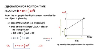 (2)EQUATION FOR POSITION-TIME
RELATION (s = 𝒖 t +
𝟏
𝟐
a𝒕𝟐)
Fig. Velocity-time graph to obtain the equations
From the v-t graph the displacement travelled by
the object is given by,
s = area OABC (which is a trapezium)
= area of the rectangle OADC + area of
the triangle ABD
= OA × OC +
𝟏
𝟐
(AD × BD)
= 𝒖 × t +
𝟏
𝟐
(t × at ) (BD = 𝒗 − 𝒖
= at)
Or, s = 𝒖 t +
𝟏
𝟐
a𝒕𝟐 …(2)
 
