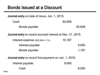 Current Issue Interest Chapter-3 Non-Current Liabilities (1).pptx