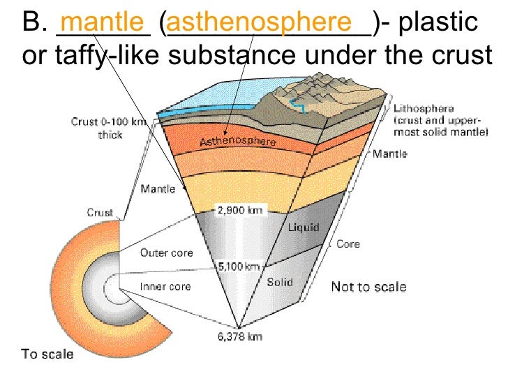 Plate Tectonics