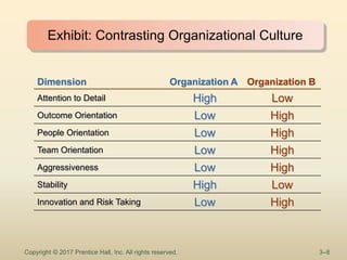 Ch-3 Organizational Culture and Environment.ppt