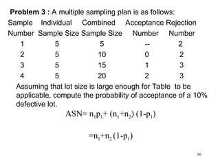 16
Problem 3 : A multiple sampling plan is as follows:
Sample Individual Combined Acceptance Rejection
Number Sample Size Sample Size Number Number
1 5 5 -- 2
2 5 10 0 2
3 5 15 1 3
4 5 20 2 3
Assuming that lot size is large enough for Table to be
applicable, compute the probability of acceptance of a 10%
defective lot.
ASN= n1p1+ (n1+n2) (1-p1)
=n1+n2 (1-p1)
 