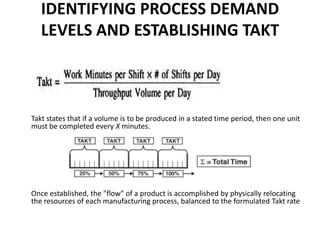 IDENTIFYING PROCESS DEMAND LEVELS AND ESTABLISHING TAKT 	.  Taktstates that if a volume is to be produced in a stated time period, then one unit must be completed every X minutes.  	Once established, the "flow" of a product is accomplished by physically relocating the resources of each manufacturing process, balanced to the formulated Taktrate