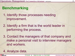 Operations Management For Competitive Advantage
©The McGraw-Hill Companies, Inc., 2001
CHASE AQUILANO JACOBS
ninth edition 23
Benchmarking
1. Identify those processes needing
improvement.
2. Identify a firm that is the world leader in
performing the process.
3. Contact the managers of that company and
make a personal visit to interview managers
and workers.
4. Analyze data.
 