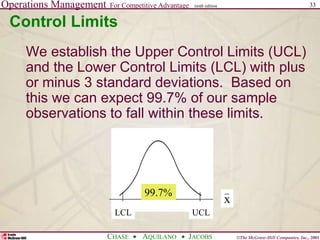 Operations Management For Competitive Advantage
©The McGraw-Hill Companies, Inc., 2001
CHASE AQUILANO JACOBS
ninth edition 33
Control Limits
We establish the Upper Control Limits (UCL)
and the Lower Control Limits (LCL) with plus
or minus 3 standard deviations. Based on
this we can expect 99.7% of our sample
observations to fall within these limits.
x
LCL UCL
99.7%
 