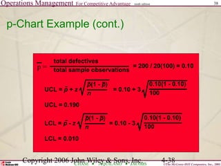 Operations Management For Competitive Advantage
©The McGraw-Hill Companies, Inc., 2001
CHASE AQUILANO JACOBS
ninth edition 38
Copyright 2006 John Wiley & Sons, Inc. 4-38
p-Chart Example (cont.)
UCL = p + z = 0.10 + 3
p(1 - p)
n
0.10(1 - 0.10)
100
UCL = 0.190
LCL = 0.010
LCL = p - z = 0.10 - 3
p(1 - p)
n
0.10(1 - 0.10)
100
= 200 / 20(100) = 0.10
total defectives
total sample observations
p =
 