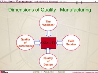 Operations Management For Competitive Advantage
©The McGraw-Hill Companies, Inc., 2001
CHASE AQUILANO JACOBS
ninth edition 4
8 - 4
Dimensions of Quality : Manufacturing
QUALITY
Quality
of
Conformance
Field
Service
The
“Abilities”
Quality
of
Design
 