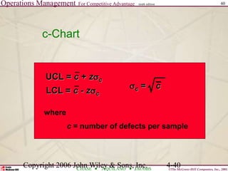 Operations Management For Competitive Advantage
©The McGraw-Hill Companies, Inc., 2001
CHASE AQUILANO JACOBS
ninth edition 40
Copyright 2006 John Wiley & Sons, Inc. 4-40
c-Chart
UCL = c + zc
LCL = c - zc
where
c = number of defects per sample
c = c
 