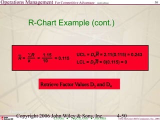 Operations Management For Competitive Advantage
©The McGraw-Hill Companies, Inc., 2001
CHASE AQUILANO JACOBS
ninth edition 50
Copyright 2006 John Wiley & Sons, Inc. 4-50
R-Chart Example (cont.)
Example 15.3
R
k
R = = = 0.115
1.15
10
UCL = D4R = 2.11(0.115) = 0.243
LCL = D3R = 0(0.115) = 0
Retrieve Factor Values D3 and D4
 