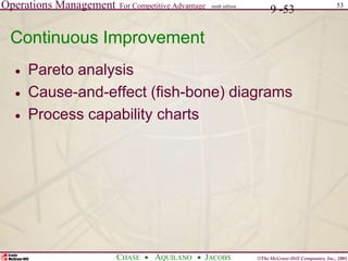 Operations Management For Competitive Advantage
©The McGraw-Hill Companies, Inc., 2001
CHASE AQUILANO JACOBS
ninth edition 53
9 -53
Continuous Improvement
 Pareto analysis
 Cause-and-effect (fish-bone) diagrams
 Process capability charts
 