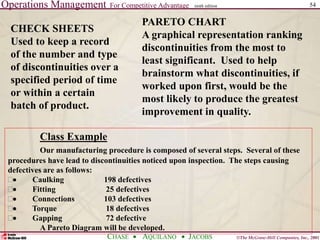 Operations Management For Competitive Advantage
©The McGraw-Hill Companies, Inc., 2001
CHASE AQUILANO JACOBS
ninth edition 54
CHECK SHEETS
Used to keep a record
of the number and type
of discontinuities over a
specified period of time
or within a certain
batch of product.
PARETO CHART
A graphical representation ranking
discontinuities from the most to
least significant. Used to help
brainstorm what discontinuities, if
worked upon first, would be the
most likely to produce the greatest
improvement in quality.
Class Example
Our manufacturing procedure is composed of several steps. Several of these
procedures have lead to discontinuities noticed upon inspection. The steps causing
defectives are as follows:
 Caulking 198 defectives
 Fitting 25 defectives
 Connections 103 defectives
 Torque 18 defectives
 Gapping 72 defective
A Pareto Diagram will be developed.
 