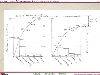 Operations Management For Competitive Advantage
©The McGraw-Hill Companies, Inc., 2001
CHASE AQUILANO JACOBS
ninth edition 56
 