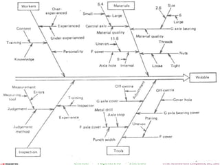 Operations Management For Competitive Advantage
©The McGraw-Hill Companies, Inc., 2001
CHASE AQUILANO JACOBS
ninth edition 58
 