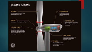 CH-3 WIND POWER Technology as a Renewable Energy