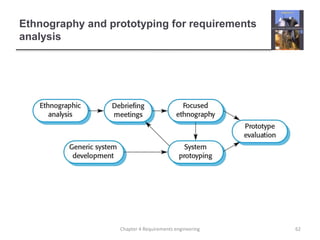 Ethnography and prototyping for requirements
analysis
62Chapter 4 Requirements engineering
 
