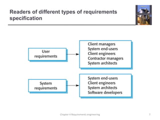 Readers of different types of requirements
specification
7Chapter 4 Requirements engineering
 