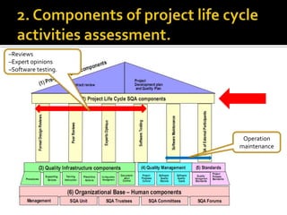 Ch 4 components of the sqa system | PPTX