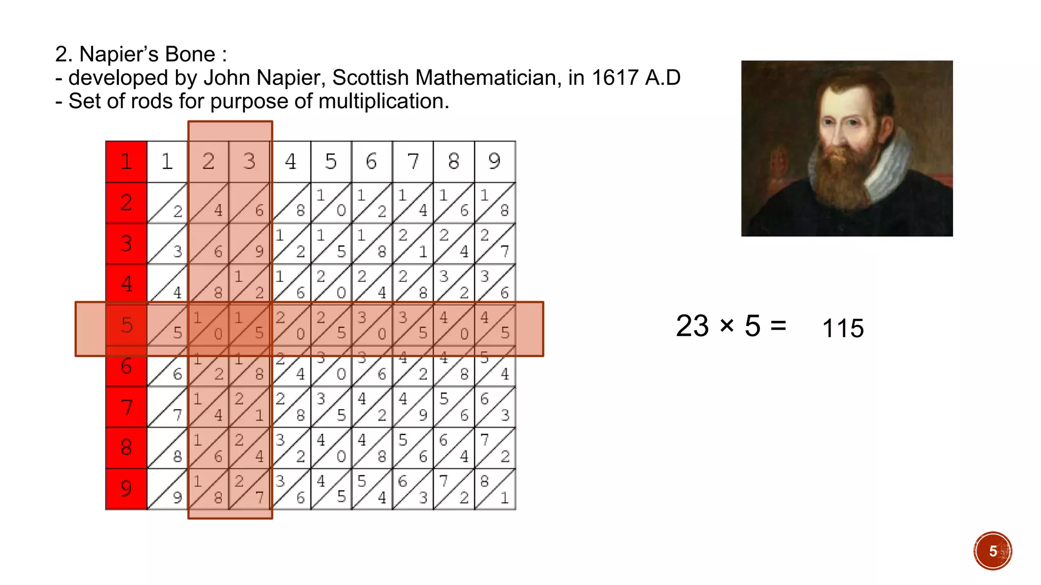 2. Napier’s Bone :
- developed by John Napier, Scottish Mathematician, in 1617 A.D
- Set of rods for purpose of multiplication.
5
23 × 5 = 115
 