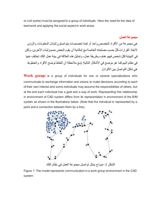 or civil works) must be assigned to a group of individuals. Here the need for the idea of
teamwork and applying the social aspect in work arose.
:‫العمل‬ ‫مجموعة‬
ُ‫والر‬ ‫المعلومات‬ ‫لتبادل‬ ‫يتواصلون‬ ‫تخصصات‬ ‫لعدة‬ ‫أو‬ ‫واحد‬‫لتخصص‬ ‫األفراد‬ ‫من‬ ‫مجموعة‬ ‫هي‬
‫ىؤى‬
‫اآلخري‬ ‫بمسؤوليات‬ ‫البعض‬ ‫يقوم‬ ‫أن‬ ‫إمكانية‬ ‫مع‬ ‫الخاصة‬ ‫مصلحته‬ ‫حسب‬ ٌ‫ل‬‫ك‬‫القرارات‬ ‫التخاذ‬
‫ولكن‬ ،‫ن‬
‫فيهم‬ ‫شخص‬ ‫لكل‬ ‫النهاية‬ ‫في‬
‫تخ‬ ‫الكاد‬ ‫عمل‬ ‫بيئة‬ ‫في‬ ‫العالقة‬ ‫هذه‬ ‫وتمثيل‬ ،‫عمل‬ ‫وطريقة‬ ‫هدف‬
‫عنها‬ ‫تلف‬
‫وال‬ ‫األفراد‬ ‫توضح‬ ‫النقاط‬ ‫أن‬ ‫مالحظة‬ ‫(مع‬ :‫التالية‬ ‫األشكال‬ ‫في‬ ‫موضح‬ ‫هو‬ ‫كما‬ ‫البيم‬ ‫نظام‬ ‫في‬
‫خطوط‬
.)‫األفراد‬ ‫بين‬ ‫التواصل‬ ‫شكل‬ ‫هي‬
Work group: is a group of individuals for one or several specializations who
communicate to exchange information and visions to make decisions according to each
of their own interest and some individuals may assume the responsibilities of others, but
at the end each individual has a goal and a way of work. Representing this relationship
in environment of CAD system differs from its representation in environment of the BIM
system as shown in the illustrations below: (Note that the individual is represented by a
point and a connection between them by a line).
‫الشكل‬
1
‫الكاد‬ ‫نظام‬ ‫في‬ ‫العمل‬ ‫مجموعة‬ ‫تواصل‬ ‫يمثل‬ ‫نموذج‬ :
Figure 1: The model represents communication in a work group environment in the CAD
system
 