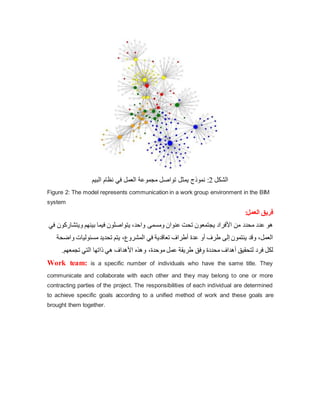 ‫الشكل‬
2
‫البيم‬ ‫نظام‬ ‫في‬ ‫العمل‬ ‫مجموعة‬ ‫تواصل‬ ‫يمثل‬ ‫نموذج‬ :
Figure 2: The model represents communication in a work group environment in the BIM
system
:‫العمل‬ ‫فريق‬
‫ويتشار‬ ‫بينهم‬ ‫فيما‬ ‫يتواصلون‬ ،‫واحد‬ ‫ومسمى‬ ‫عنوان‬ ‫تحت‬ ‫يجتمعون‬ ‫األفراد‬ ‫من‬ ‫محدد‬ ‫عدد‬ ‫هو‬
‫في‬ ‫كون‬
‫مسئوليات‬ ‫تحديد‬ ‫يتم‬ ،‫المشروع‬ ‫في‬ ‫تعاقدية‬ ‫أطراف‬ ‫عدة‬ ‫أو‬ ‫طرف‬ ‫إلى‬ ‫ينتمون‬ ‫وقد‬ ،‫العمل‬
‫و‬
‫اضحة‬
.‫تجمعهم‬ ‫التي‬ ‫ذاتها‬ ‫هي‬ ‫األهداف‬ ‫وهذه‬ ،‫موحدة‬ ‫عمل‬ ‫طريقة‬ ‫فق‬ِ‫و‬ ‫محددة‬ ‫أهداف‬ ‫لتحقيق‬ ‫فرد‬ ‫لكل‬
Work team: is a specific number of individuals who have the same title. They
communicate and collaborate with each other and they may belong to one or more
contracting parties of the project. The responsibilities of each individual are determined
to achieve specific goals according to a unified method of work and these goals are
brought them together.
 
