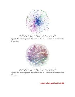 ‫الشكل‬
3
‫الكاد‬ ‫نظام‬ ‫في‬ ‫العمل‬ ‫فريق‬ ‫أعضاء‬ ‫بين‬ ‫التواصل‬ ‫يمثل‬ ‫نموذج‬ :
Figure 3: The model represents the communication in a work team environment in the
CAD system
‫الشكل‬
4
‫البيم‬ ‫نظام‬ ‫في‬ ‫العمل‬ ‫فريق‬ ‫أعضاء‬ ‫بين‬ ‫التواصل‬ ‫يمثل‬ ‫نموذج‬ :
Figure 4: The model represents the communication in a work team environment in the
BIM system
:‫اإلجتماعي‬ ‫الجانب‬ ‫لتطبيق‬‫عتمدة‬ُ‫م‬‫ال‬ ‫النظريات‬
 