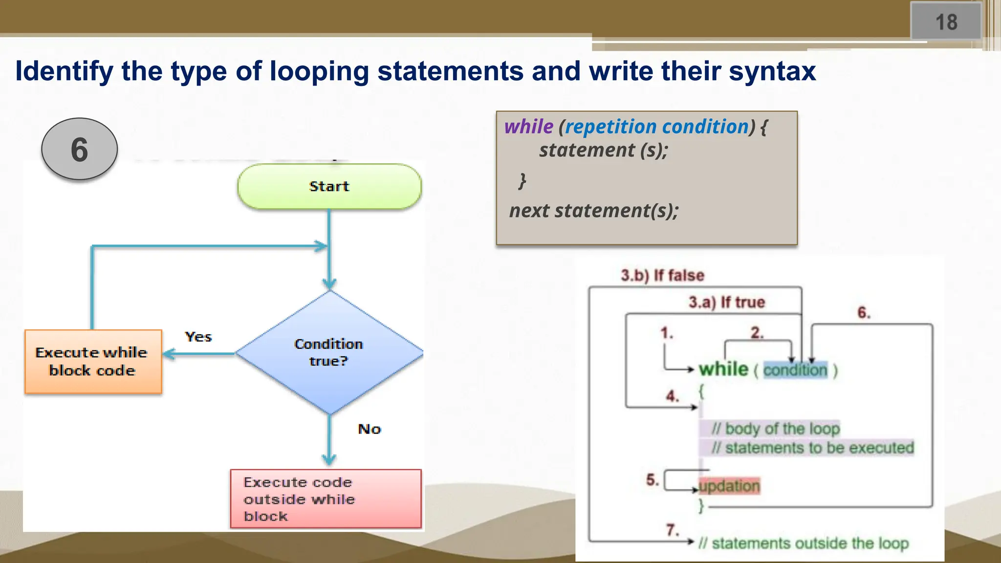 Jan 2023 Identify the type of looping statements and write their syntax 6 while (repetition condition) { statement (s); } next statement(s); 