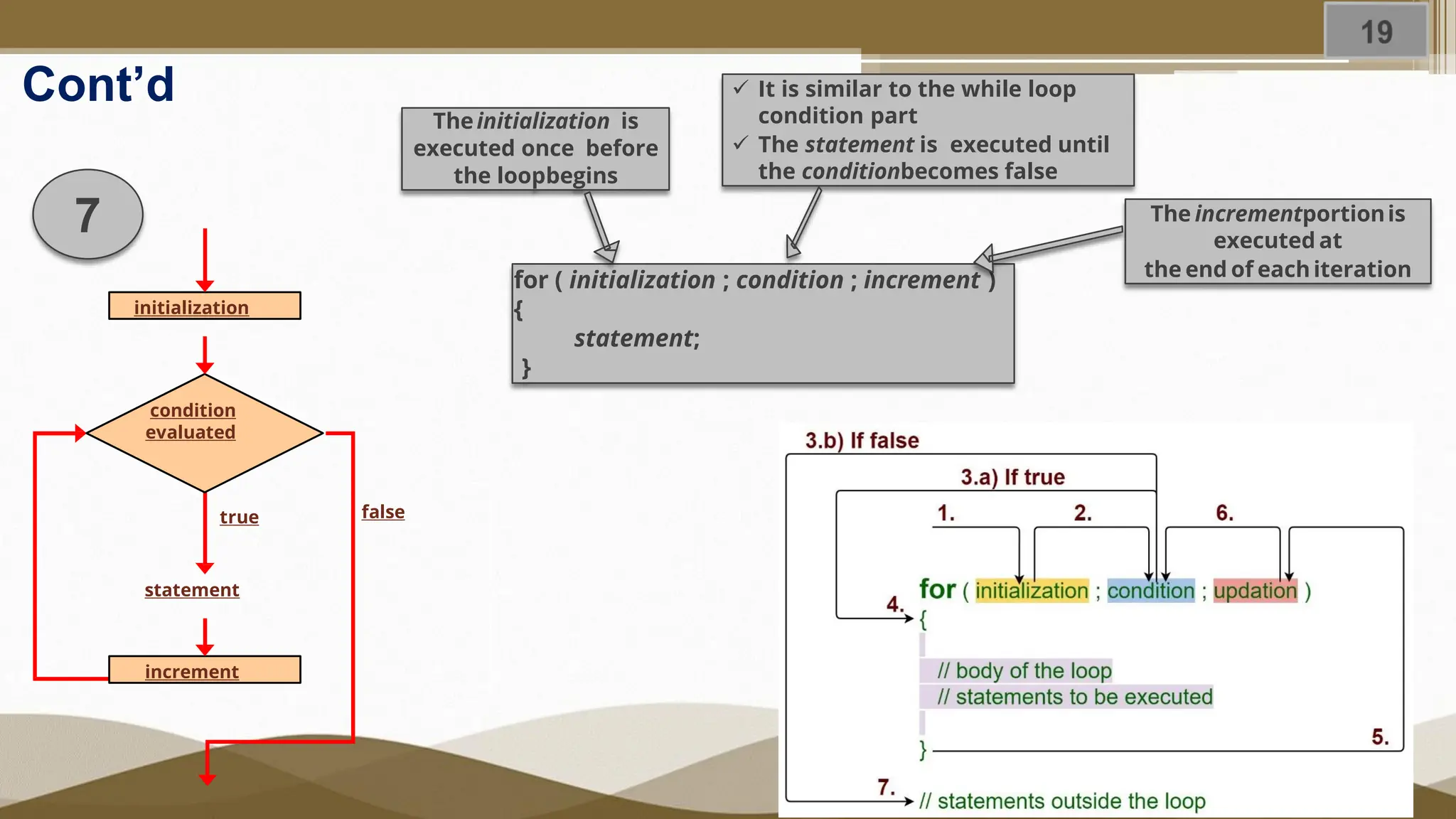 Jan 2023 Cont’d 7 statement true condition evaluated false increment initialization for ( initialization ; condition ; increment ) { statement; } Theinitialization is executed once before the loopbegins ✓ It is similar to the while loop condition part ✓ The statement is executed until the conditionbecomes false The incrementportionis executed at the end of eachiteration 