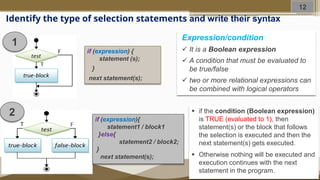 Fundamentals of Computer Programming Summary of Flow Controls | PPT