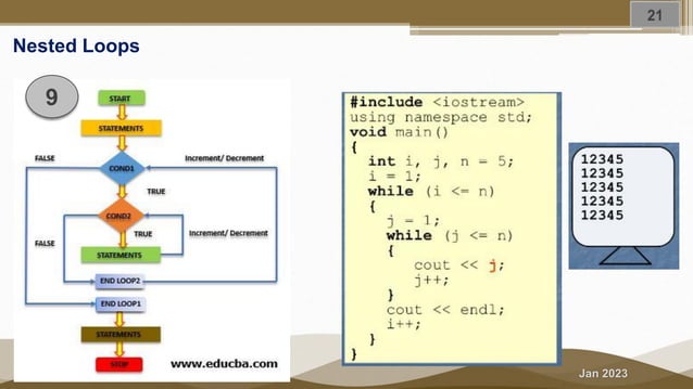 Fundamentals of Computer Programming Summary of Flow Controls | PPT
