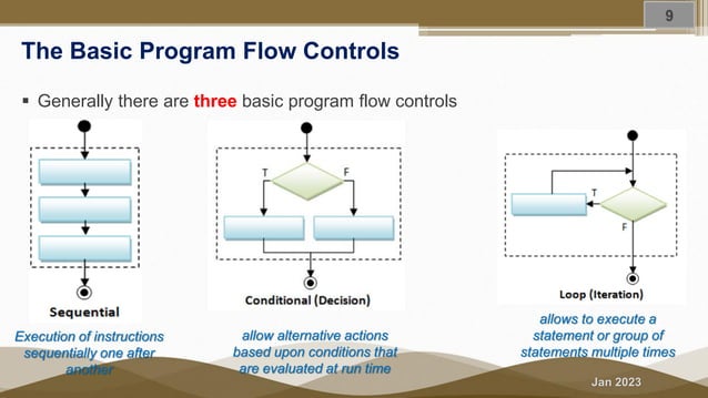 Fundamentals of Computer Programming Summary of Flow Controls | PPT