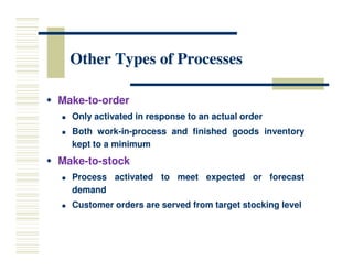 Other Types of Processes
Other Types of Processes

 Make
Make-
-to
to-
-order
order

 Only
Only activated
activated in
in response
response to
to an
an actual
actual order
order

 Both
Both work
work-
-in
in-
-process
process and
and finished
finished goods
goods inventory
inventory
Both
Both work
work-
-in
in-
-process
process and
and finished
finished goods
goods inventory
inventory
kept
kept to
to a
a minimum
minimum

 Make
Make-
-to
to-
-stock
stock

 Process
Process activated
activated to
to meet
meet expected
expected or
or forecast
forecast
demand
demand

 Customer
Customer orders
orders are
are served
served from
from target
target stocking
stocking level
level
 