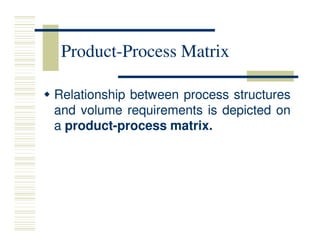 Product
Product-
-Process Matrix
Process Matrix

 Relationship
Relationship between
between process
process structures
structures
and
and volume
volume requirements
requirements is
is depicted
depicted on
on
a
a product
product-
-process
process matrix
matrix.
.
a
a product
product-
-process
process matrix
matrix.
.
 