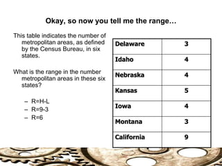 Okay, so now you tell me the range…
This table indicates the number of
metropolitan areas, as defined
by the Census Bureau, in six
states.
What is the range in the number
metropolitan areas in these six
states?
– R=H-L
– R=9-3
– R=6
Delaware 3
Idaho 4
Nebraska 4
Kansas 5
Iowa 4
Montana 3
California 9
 